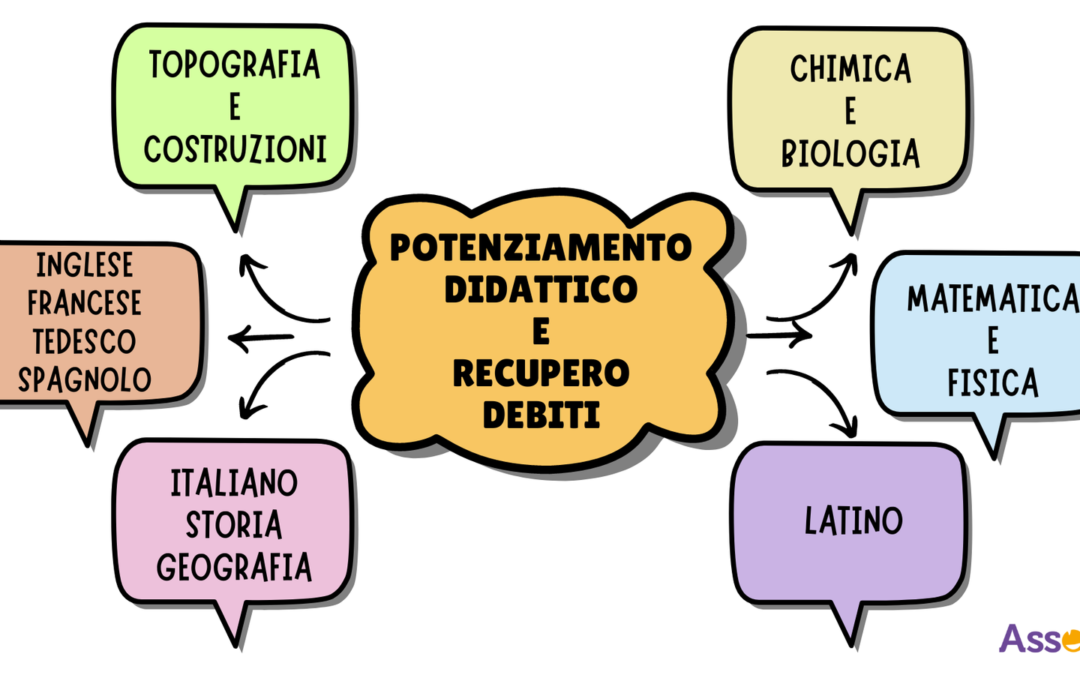 POTENZIAMENTO DIDATTICO E RECUPERO DEBITI